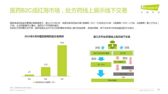 洞察變革，預見未來 解讀艾瑞咨詢2016年互聯網全行業趨勢