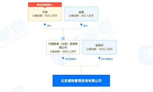 從醫美到科技咨詢 新氧品牌公關團隊的內部孵化新賽道