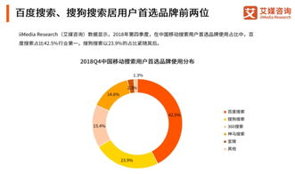 AI助力三大垂直領域持續突破 2018年艾媒咨詢搜索穩居行業第二