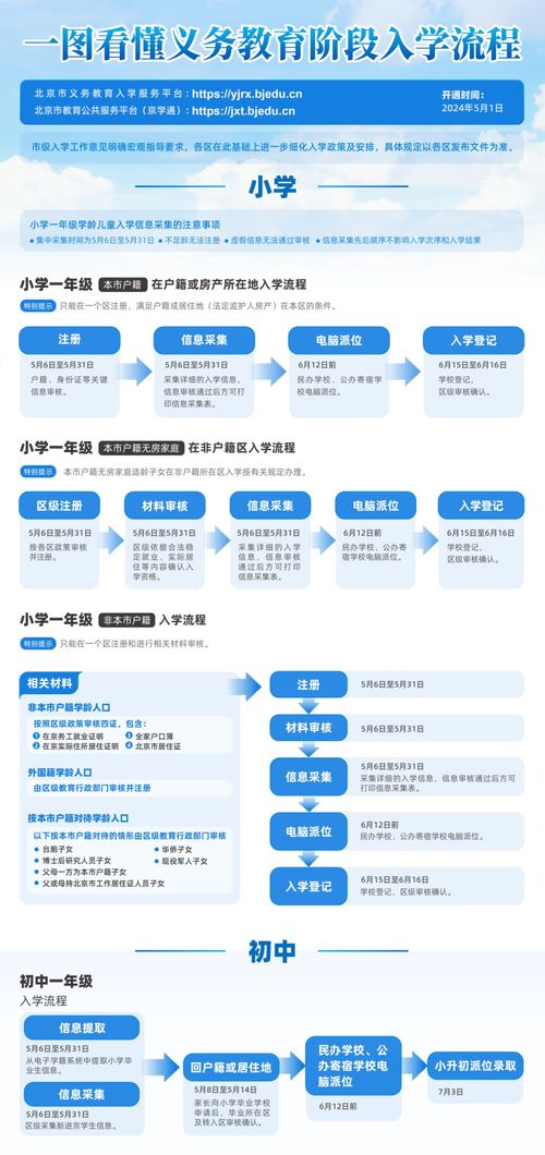 北京義務教育入學服務平臺即將開通，各區咨詢電話公布