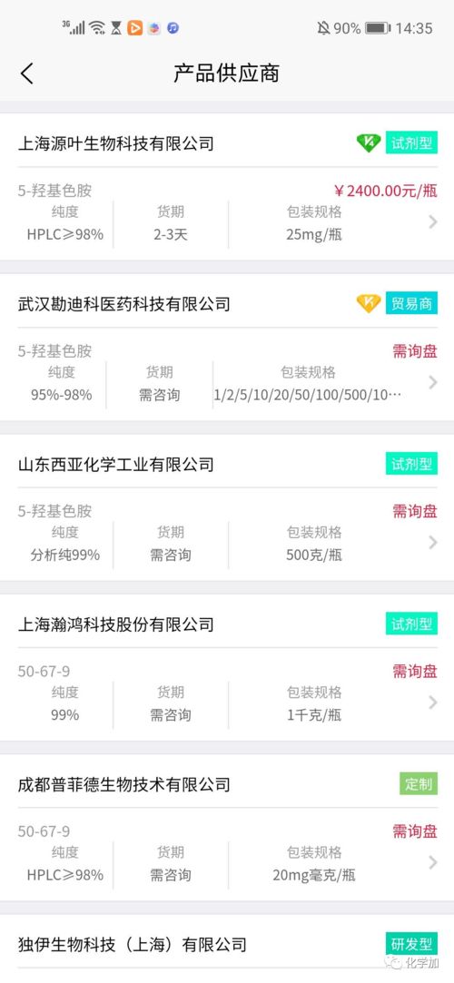 百萬化學工作者強烈推薦的App 為何成為必備神器？