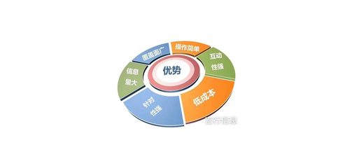 唐山市吉行信息技術(shù)咨詢 廢舊物資信息咨詢的領航者
